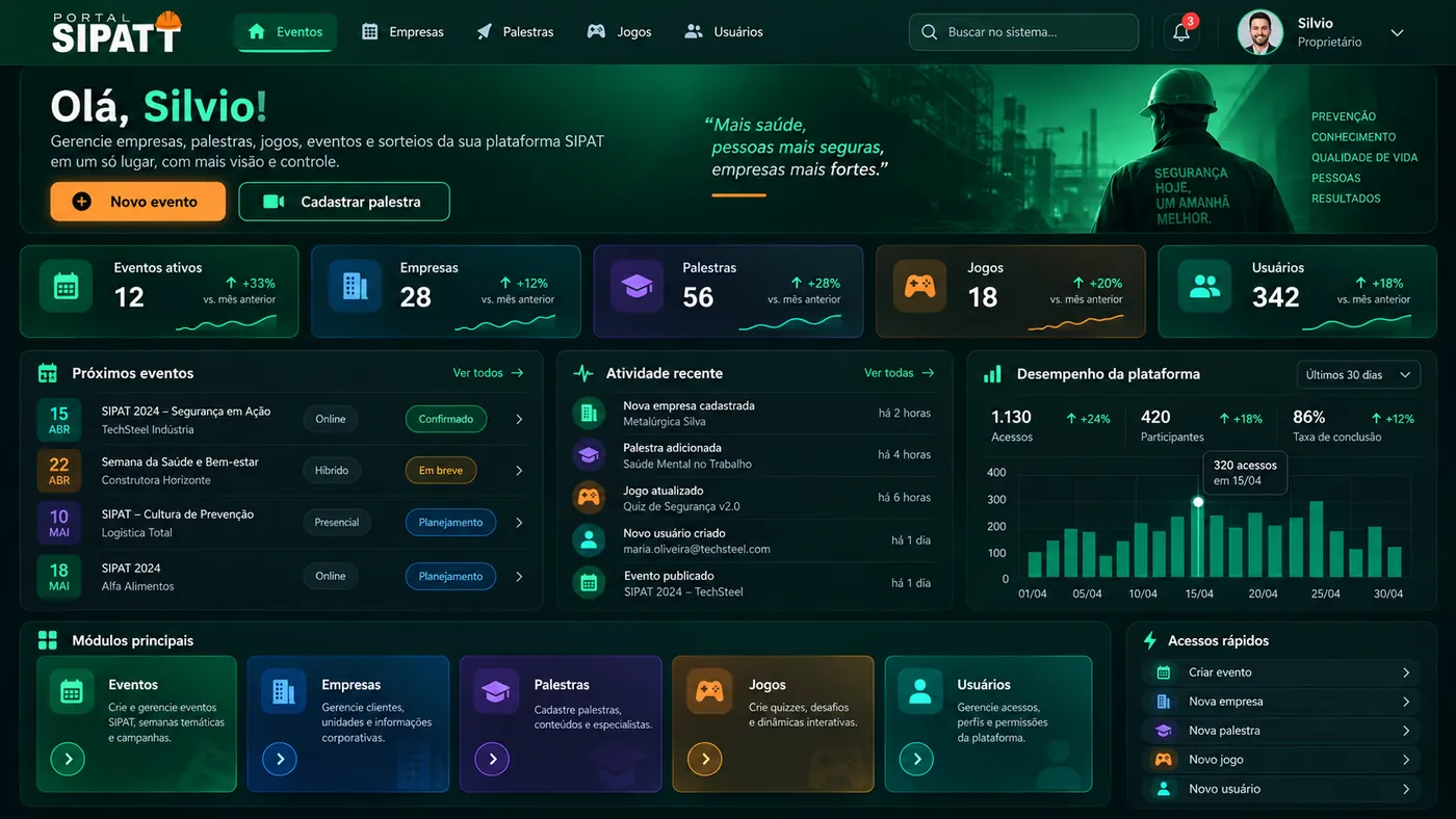 Painel da plataforma SIPAT Online